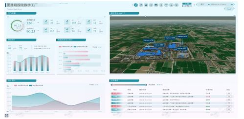 傾斜攝影實景三維在智慧工廠 Web 3D GIS 數字孿生應用