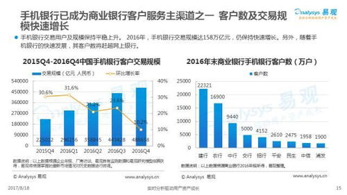 新媒傳信 資訊 商業銀行互聯網化專題分析2017