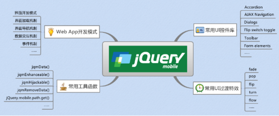 福州网站建设的几个小技巧