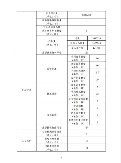 福州市公路事业发展中心2021年度政府网站工作年度报表