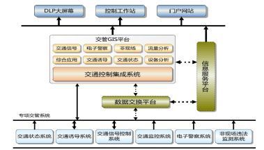 福州交通管理应用大数据技术的实践与经验